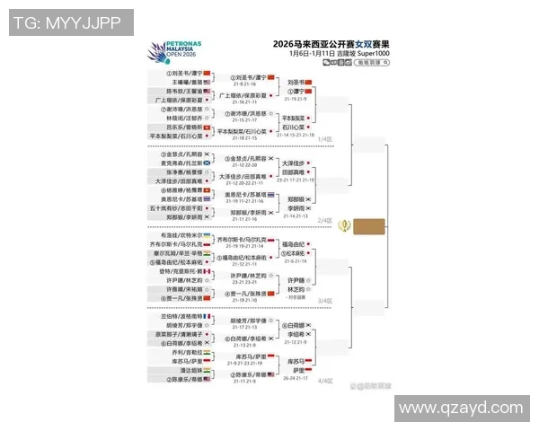 北京羽毛球队在大满贯赛事中的状态分析与表现评估